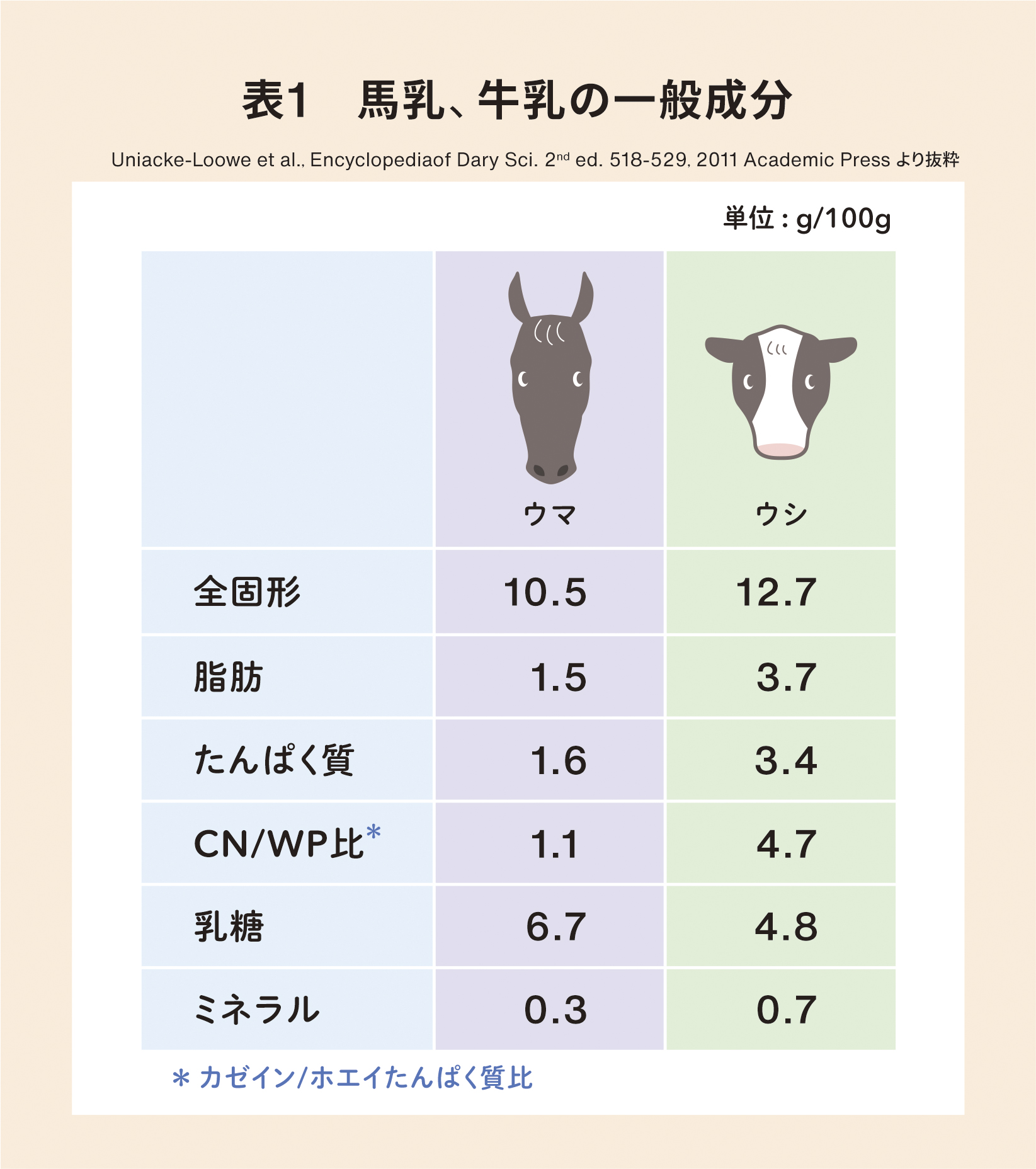 C.P.A. 乳科学 マルド博士のミルク語り
